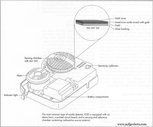 Smoke Detectors: Life‑Saving Technology, History, and Modern Innovations