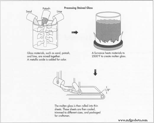 Stained Glass: History, Craftsmanship, and Contemporary Revival