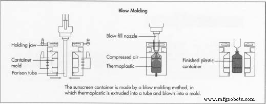Sunscreen: Science, Production, and the Future of Sun Protection