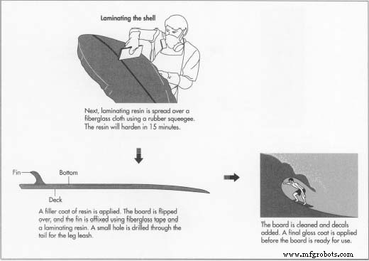 Surfboard Construction and Design: From Polynesian Roots to Modern Innovation