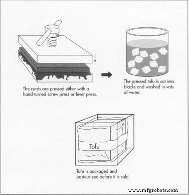 Tofu: History, Production, and Health Benefits