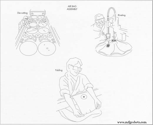 Air Bag Systems: Design, History, and Future Innovations