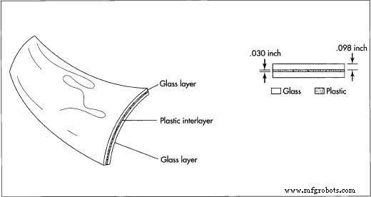 Automobile Windshields: From Ancient Glass to Advanced Laminates