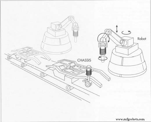 From Ford’s Assembly Line to the Future of Electric Vehicles: The Evolution of Automobile Manufacturing