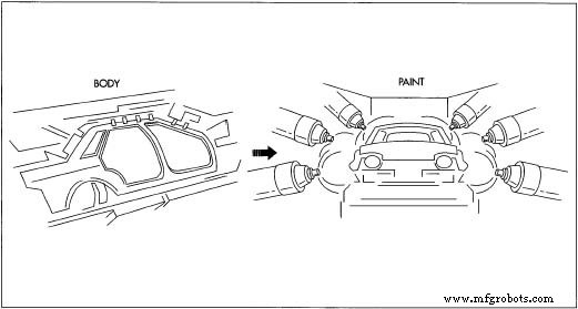 From Ford’s Assembly Line to the Future of Electric Vehicles: The Evolution of Automobile Manufacturing
