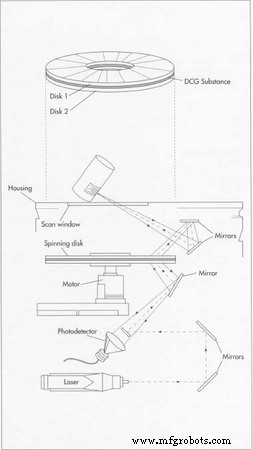Bar Code Scanner: Technology, Design, and Future Trends