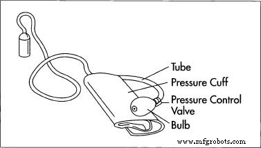Blood Pressure Monitor: Design, Manufacturing, and Future Trends