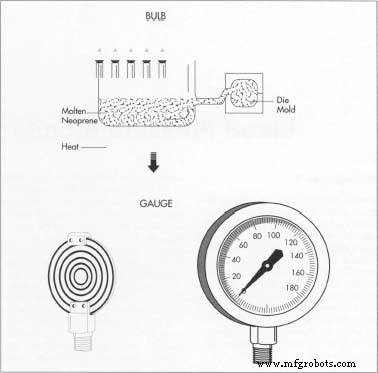 Blood Pressure Monitor: Design, Manufacturing, and Future Trends