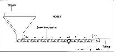 Blood Pressure Monitor: Design, Manufacturing, and Future Trends