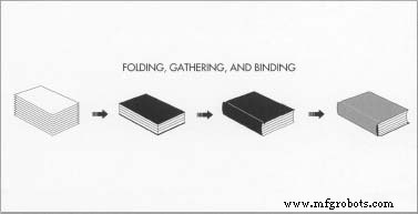The Evolution and Production Process of Modern Books