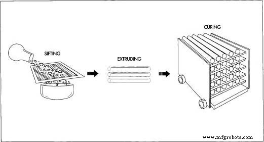 Chalk: From Ancient Cave Art to Modern Classroom Standards
