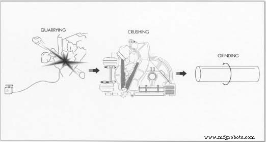 Chalk: From Ancient Cave Art to Modern Classroom Standards