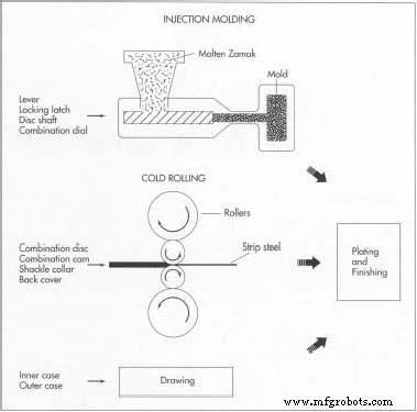 Combination Lock: Design, Manufacturing, and Historical Evolution