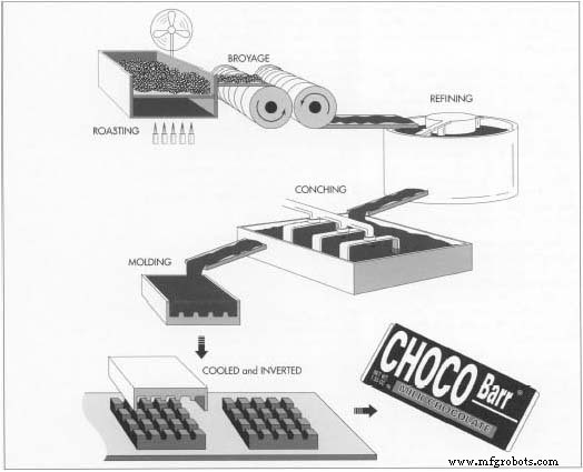 From Ancient Cocoa to Modern Confection: The Comprehensive Story of Chocolate