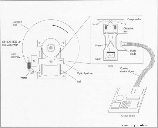 Compact Disc Player: Accurate, Wear‑Free Digital Audio Playback