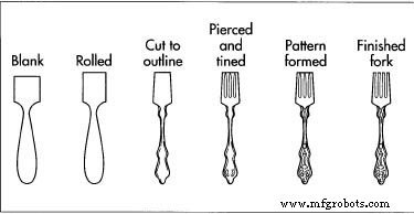 From Bronze to Stainless: The History, Craftsmanship, and Future of Cutlery