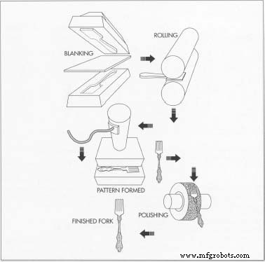 From Bronze to Stainless: The History, Craftsmanship, and Future of Cutlery