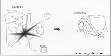 Gold: History, Properties, Mining, and Future Applications