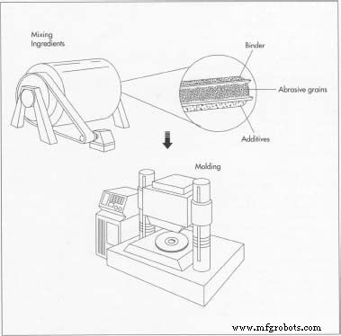Grinding Wheels Explained: History, Materials, and Manufacturing Process