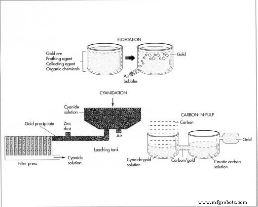 Gold: History, Properties, Mining, and Future Applications