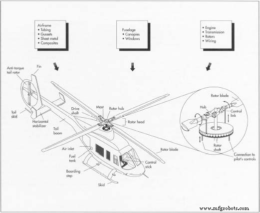 Helicopter: Versatile Rotary‑Wing Aircraft for Vertical Takeoff & Precision Hover
