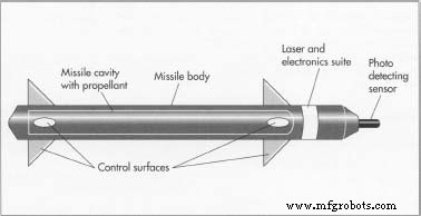 Laser‑Guided Missiles: Development, Manufacturing, and Strategic Impact