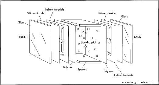 Liquid Crystal Display (LCD): Technology, Manufacturing, and Future Outlook