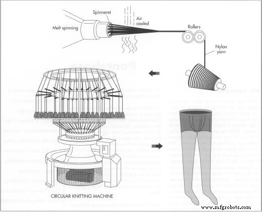 Pantyhose: The Ultimate Guide to Elegant Women’s Hosiery