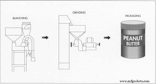 The Global Journey of Peanuts: From Ancient Cultivation to Modern Staple