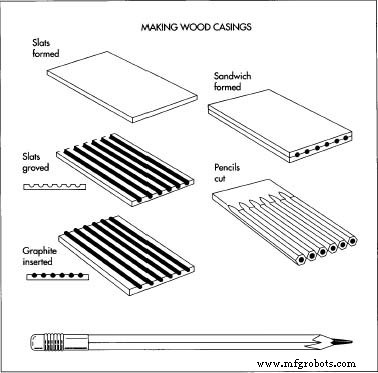 The Pencil: From Prehistoric Charcoal to Modern Graphite