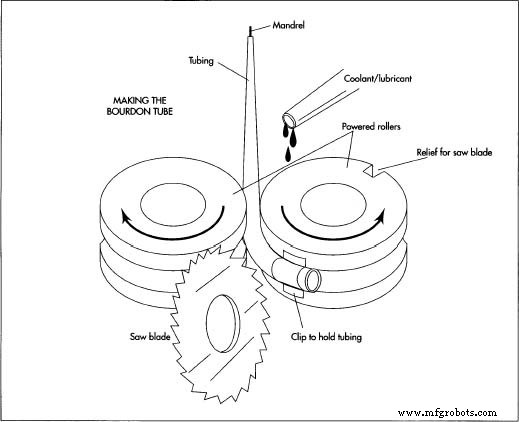 Precision Pressure Gauges for Industrial & Safety Applications