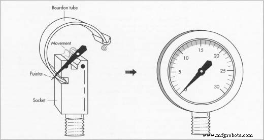 Precision Pressure Gauges for Industrial & Safety Applications