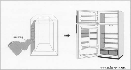 Refrigerator Technology: From Ancient Ice to Modern Cooling Systems