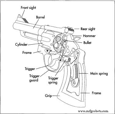 Revolver: From Origins to Modern Manufacturing