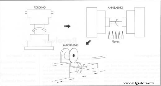 Revolver: From Origins to Modern Manufacturing