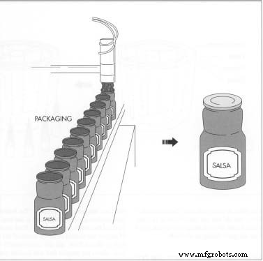 Salsa: From Tradition to Modern Production