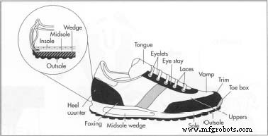 The Evolution and Design of Modern Running Shoes