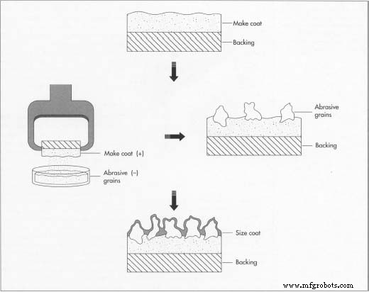 Sandpaper & Coated Abrasives: Industrial & DIY Solutions