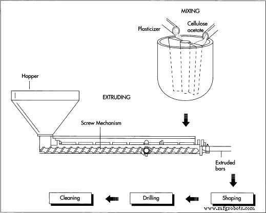 Screwdrivers: From Archimedes to Modern Manufacturing