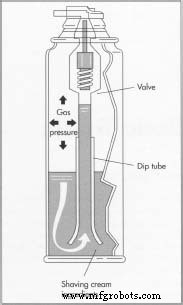 Shaving Cream: History, Ingredients, and Modern Manufacturing