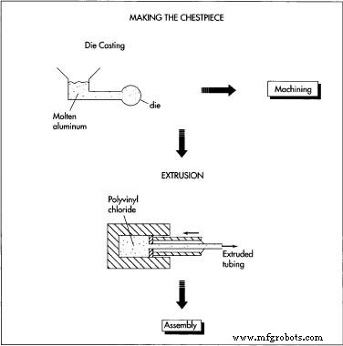 Stethoscope: History, Design, and Modern Manufacturing