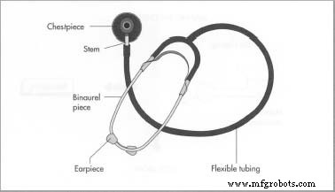 Stethoscope: History, Design, and Modern Manufacturing
