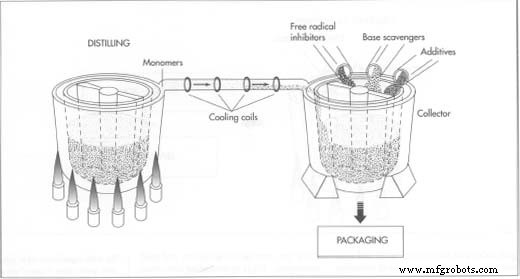 Super Glue: Chemistry, Manufacturing, and Quality Control