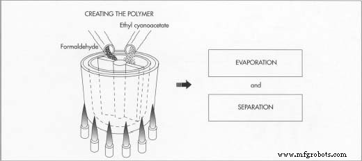 Super Glue: Chemistry, Manufacturing, and Quality Control