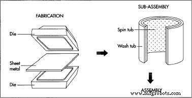 Discover the Evolution of Washing Machines: From Hand-Powered to Modern Electric Models
