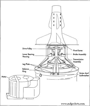 Discover the Evolution of Washing Machines: From Hand-Powered to Modern Electric Models