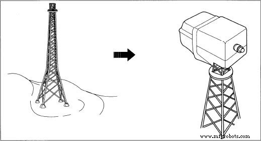 Wind Turbine Technology: History, Design, and Future Impact
