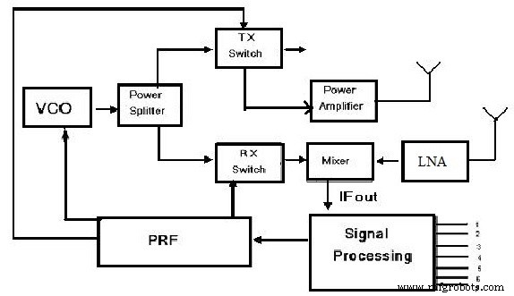 Radar Sensors Explained: How They Work & Their Modern Applications