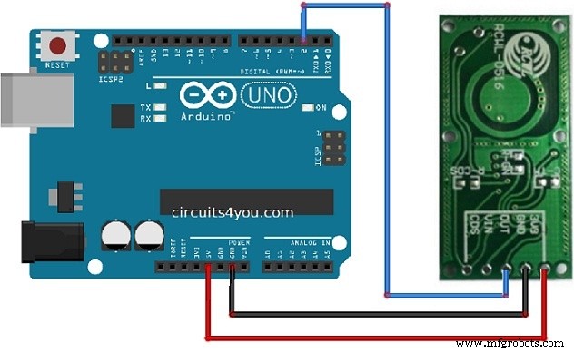 Radar Sensors Explained: How They Work & Their Modern Applications