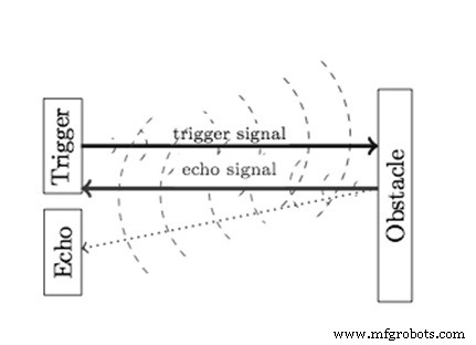 How Distance Sensors Work and Their Key Applications